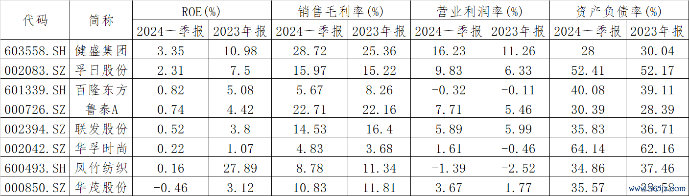 （文章来源：证券时报网）